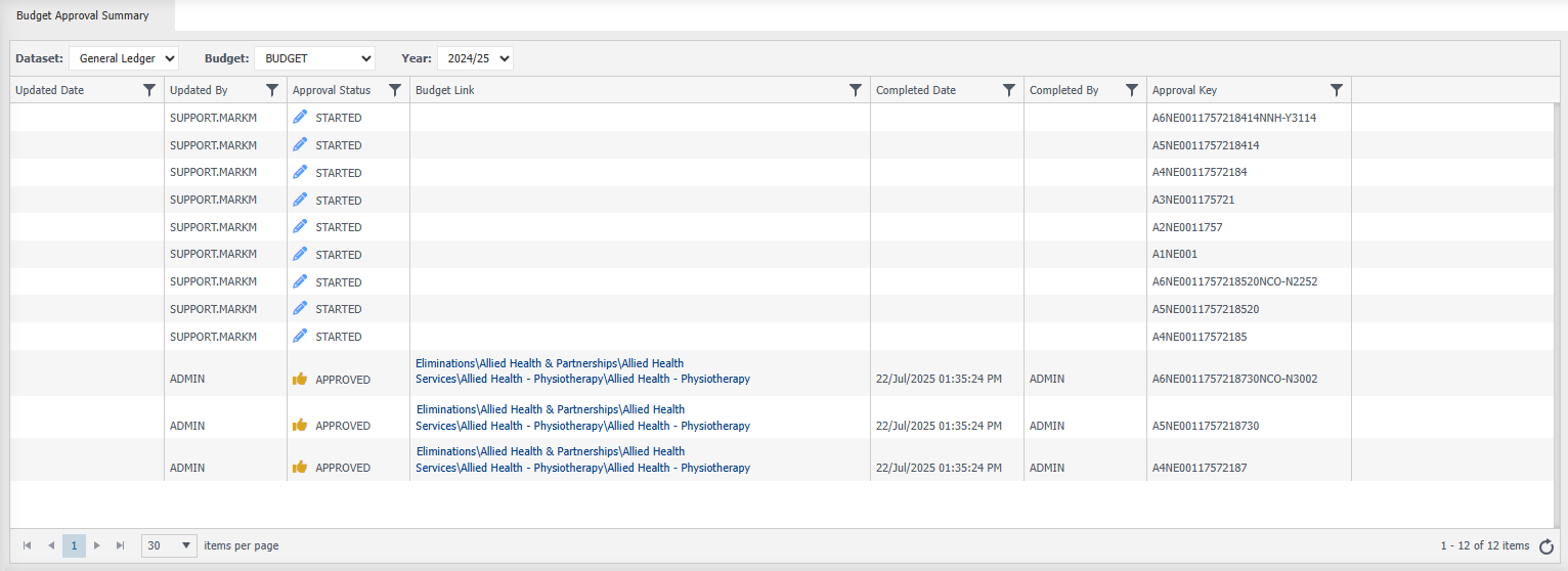 budget approval summary