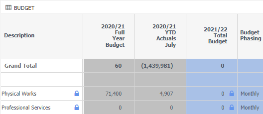 budget locks example