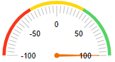 radialgauge