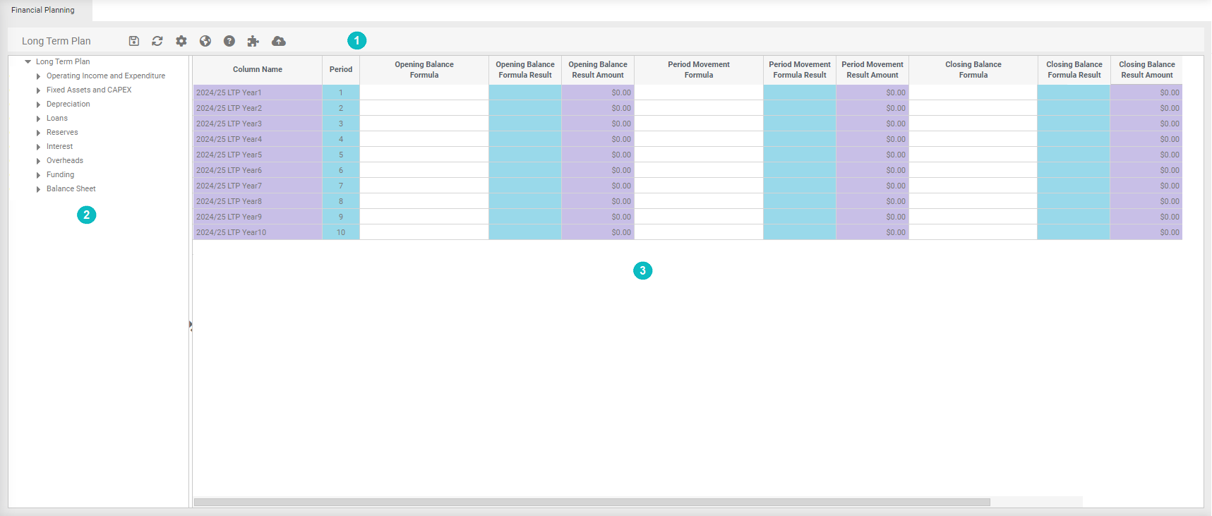 finanical plan overview
